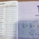 흥미진진 과학실험(A) | 초등과학문제집 추천 <과학도 독해가 힘이다 초등과학 5-1 >활용 후기