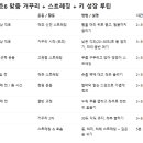 [북부] (야간)다이어트댄스(2025) | 🌟 2025 성장기 아이 키 폭발 프로젝트!