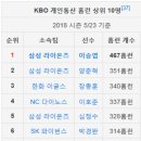 KBO 개인 통산 홈런 TOP 10.jpg 이미지