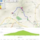 천마산 등산로 전경-②(천마산 정상 및 천마산정상에서 바라본 주변지역 전경, 천마산 등산지도, 등산코스 포함) 이미지