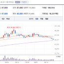 주식회사 현대백화점 디큐브시티 이미지