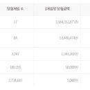 봄봄복권판매점 네이버블로그