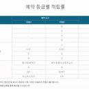 동반자항공권취소수수료