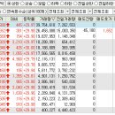 ㈜에코로지스 | 코스피/코스닥 주식 장 정리 2026년 03월 24일