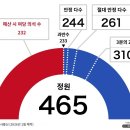 (일본 중의원 선거 D-1) 자민당 압승 전망 그리고 일본의 우경화 이미지