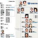 부일민족반역자가 세운 기업들[두산,대림,삼양그룹(삼양사), 이미지