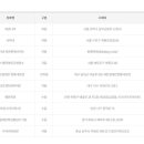 현풍영업소 이미지