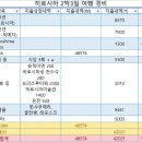 감북동 352-2호선(왕복) | [히로시마 여행 계획] 2박3일 여행 경비 예산 및 여행 코스(feat. 히로덴/트램 노선도, 관광지, 교통 등...