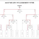 제 3회 순천시 야구소프트볼 협회장기 최종 경기결과 이미지