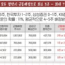 에스디(SD)유통