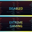 튜닝FLEX | AI 오버클럭과 X3D 강화 기능 갖춘 화이트 메인보드 기가바이트 X870E AORUS ELITE X3D ICE