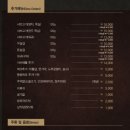 유천샤브샤브