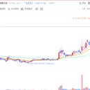 코미코 | 2024년 7월 19일 오늘의 국내 주식 관심 종목 코미코, 브랜드엑스코퍼레이션