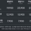 뉴코아아울렛 평택점 이미지