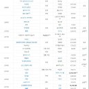 하정우의 전성기는 끝난걸까요? 이미지