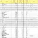 애드트라이브 네이버블로그