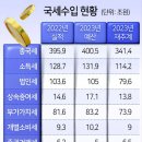 2024/02/01(목)신문일부요약 이미지