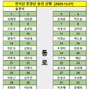 기안주유소 이미지