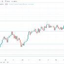 (주)일성트레이딩 이미지