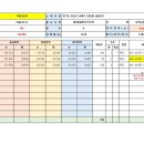 성포동 주공4단지 이미지