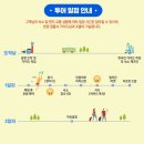 코타 키나발루 가이드맨 이미지