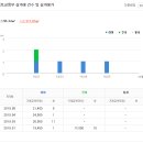 가톨릭연합피부과의원 이미지