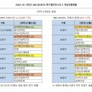 2024~25 서천군 SBS SPORTS 챔피언스리그 1주차 (체전부) 경기일정 이미지