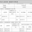 화이 유한회사 이미지