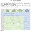 2025-2 화요콘서트1 수강안내 이미지