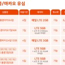 B27 | 말톡 홍콩 마카오 유심칩 3일, 4일, 5일, 7일 B9, B24, B25, B26, B27 사용 후기와 구매 추천