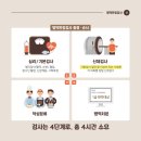 경인지방병무청 | 병무청 신체검사