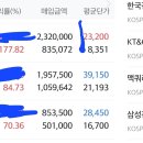 주식투자 방법에 대하여 말씀 드릴께요!! 이미지