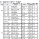 지에스(GS)25동대문용두 이미지