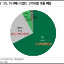 하나엔지니어링 - 구로구 구로중앙로28길 35-2 | 하나엔지니어링