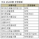 비지니스호텔 이미지