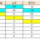 [안내] K2서버 쟁탈전 이슈 진행 사항 공유 이미지