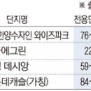 거촌주 이미지