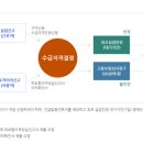 벧엘산업 | 목포 고용센터 일자리 구인구직 홈페이지 | 실업급여 신청방법, 고용보험 취업지원 프로그램