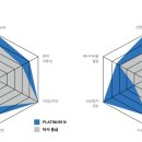 사직동행정복지센터 이미지