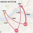 강남사람들