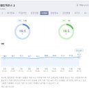 펜트하우스3 마지막회 시청률 이미지