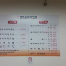 영동순대국 Daum카페