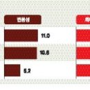 제너레이션파트너스