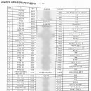 시흥은행중학교 이미지