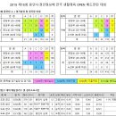 2015 용인시 경인일보배 대진표 (1) 이미지