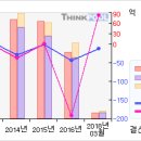 행남자기#[거래급증... 무슨일이..?-3 月28 日] 이미지