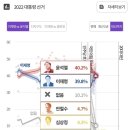 mbc(여론M) 여론조사를조사하다 (여러여론조사통합조사) 이미지