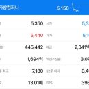 에이앤씨아시아