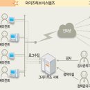 와이즈시스템즈 이미지