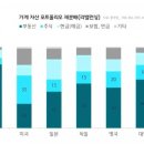 롯데케미칼사택(구 호남석유사택) | &lt;독해&gt; - 부동산은 수도권, 서울에